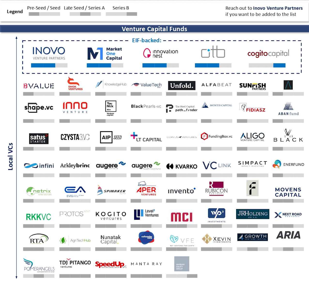 Polish funding ecosystem 2022-1