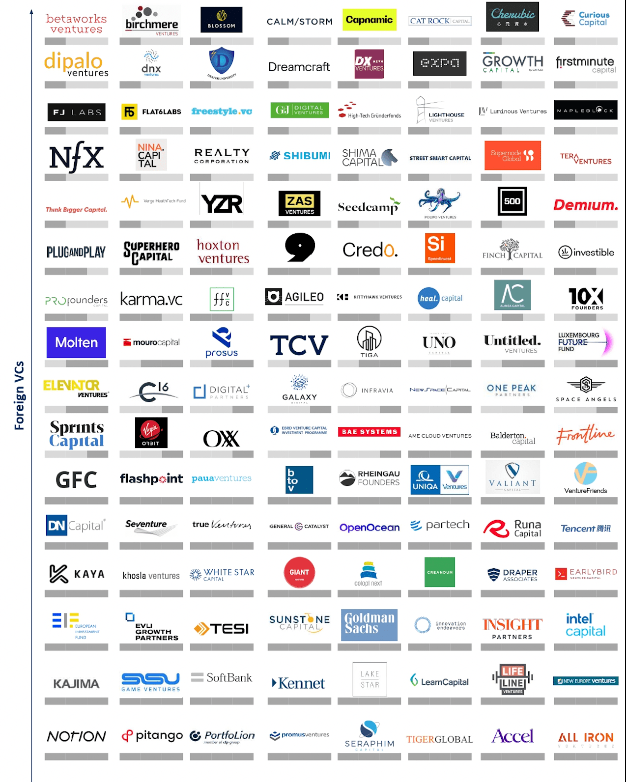 Polish funding ecosystem 2022-2