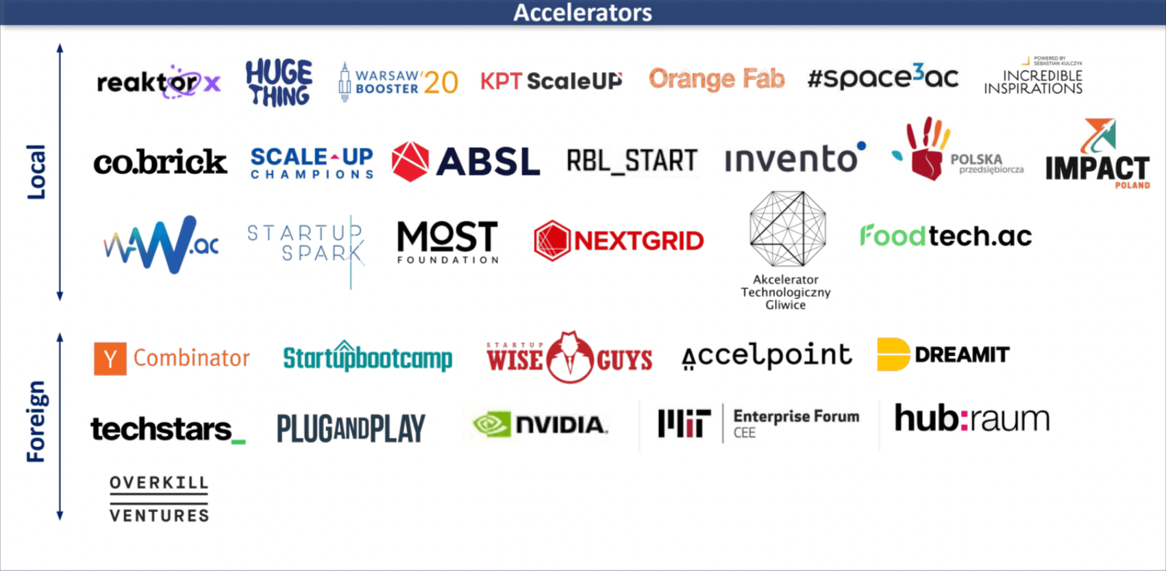 Polish funding ecosystem 2022-4