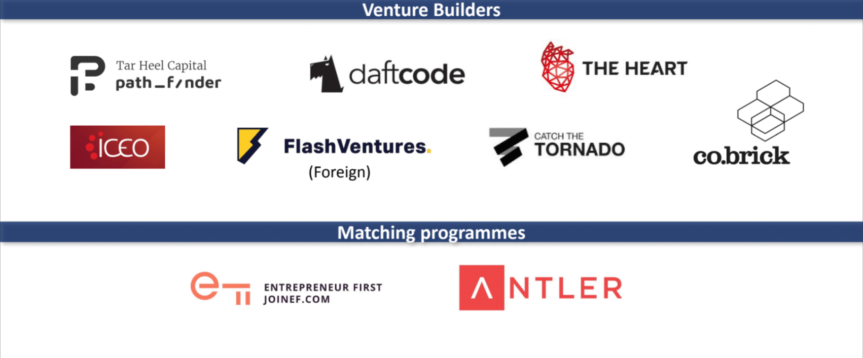 Polish funding ecosystem 2022-5